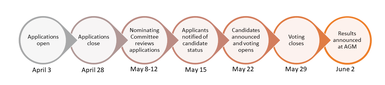 Election Timeline 2023 v2