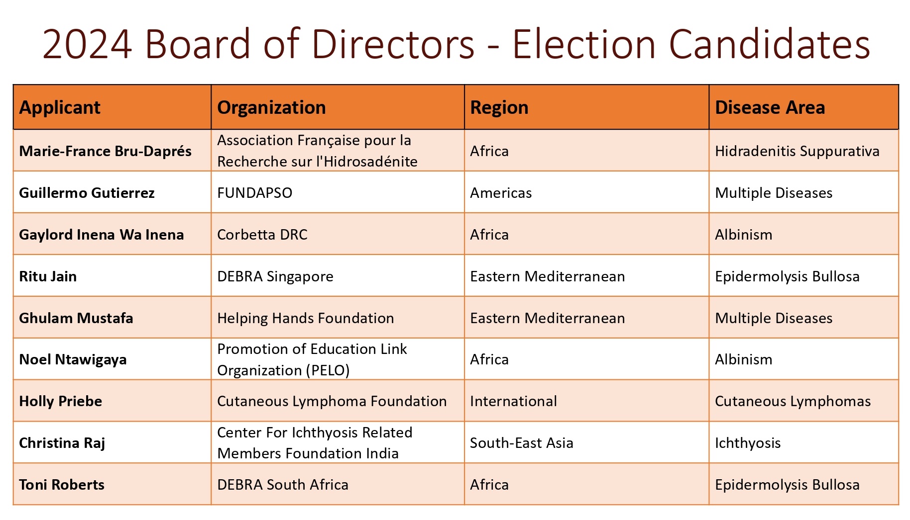 2024 Candidates Official List page 0001 1